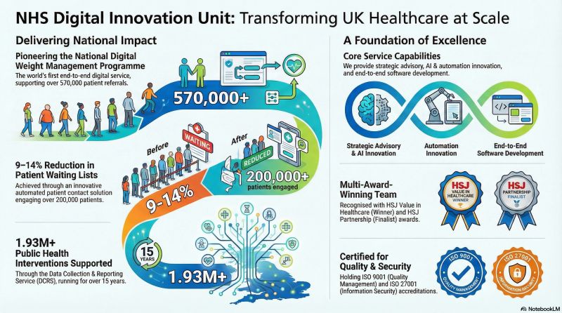 Transforming UK Healthcare